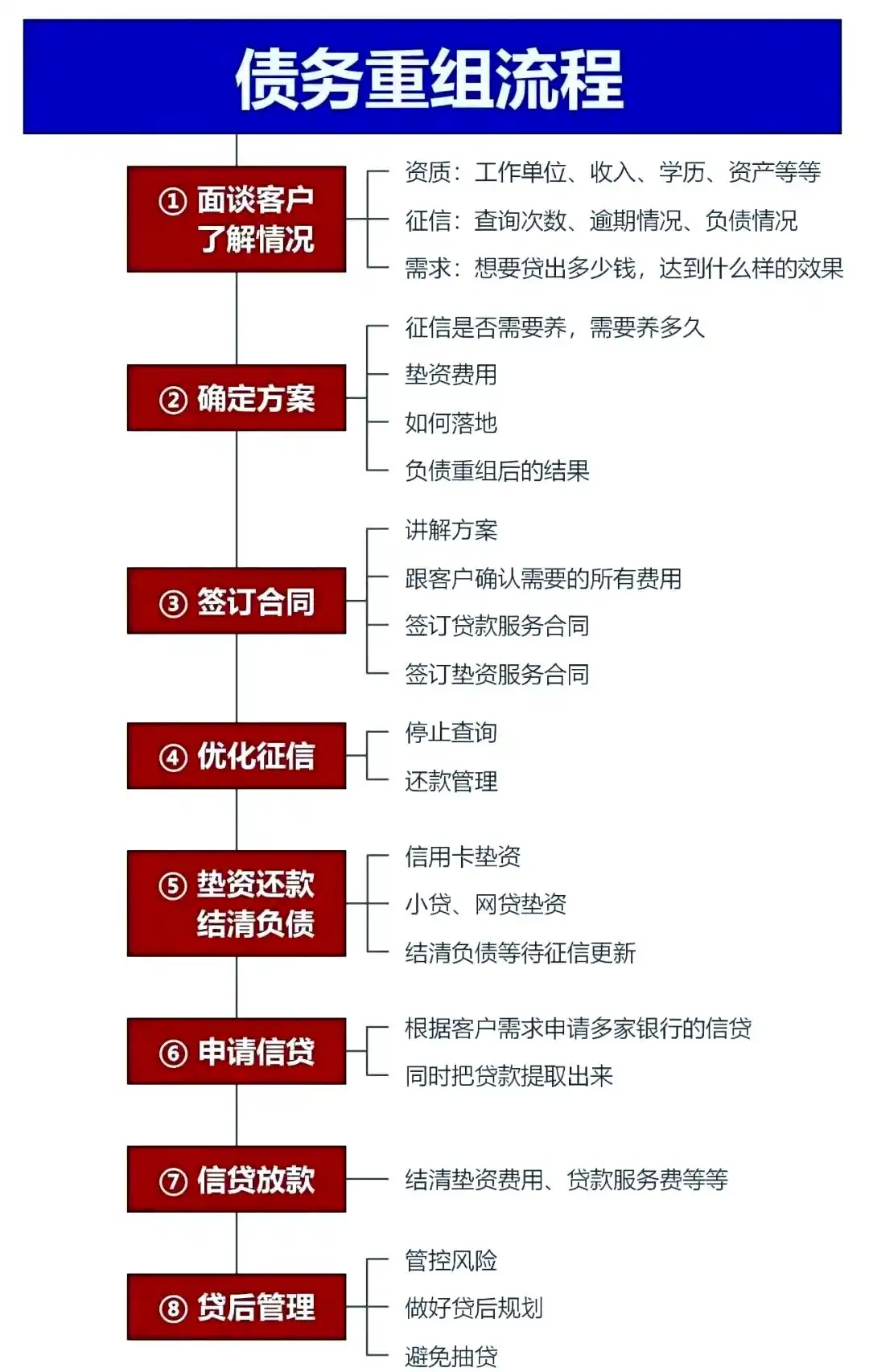 在汾西，中小企业也可以债务重组吗？